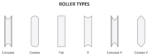 Sliding Wardrobe Door Roller Concave 2 Pack – Suits Stegbar® - Image 7