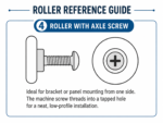 TradeBase reference guide diagram of a roller with a Phillips head axle screw for single-side panel mounting
